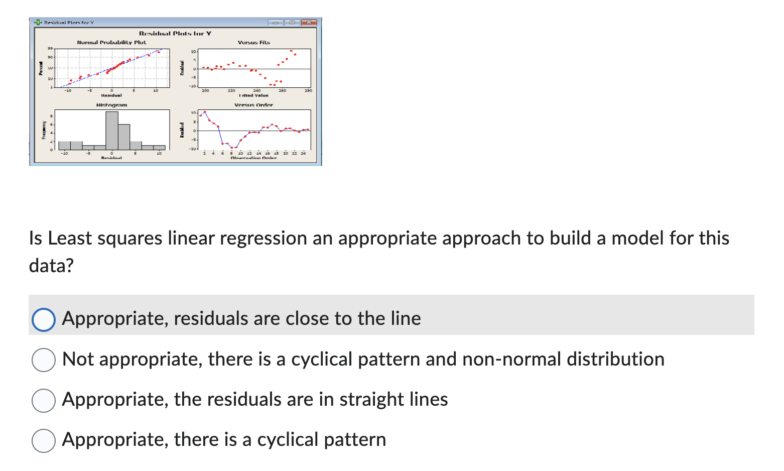 Solved Is Least squares linear regression an appropriate | Chegg.com