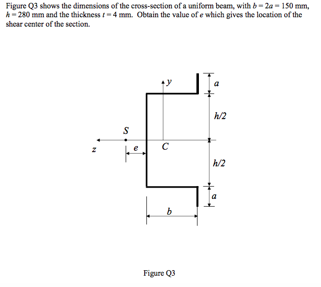 Solved Figure Q3 Shows The Dimensions Of The Cross-section | Chegg.com