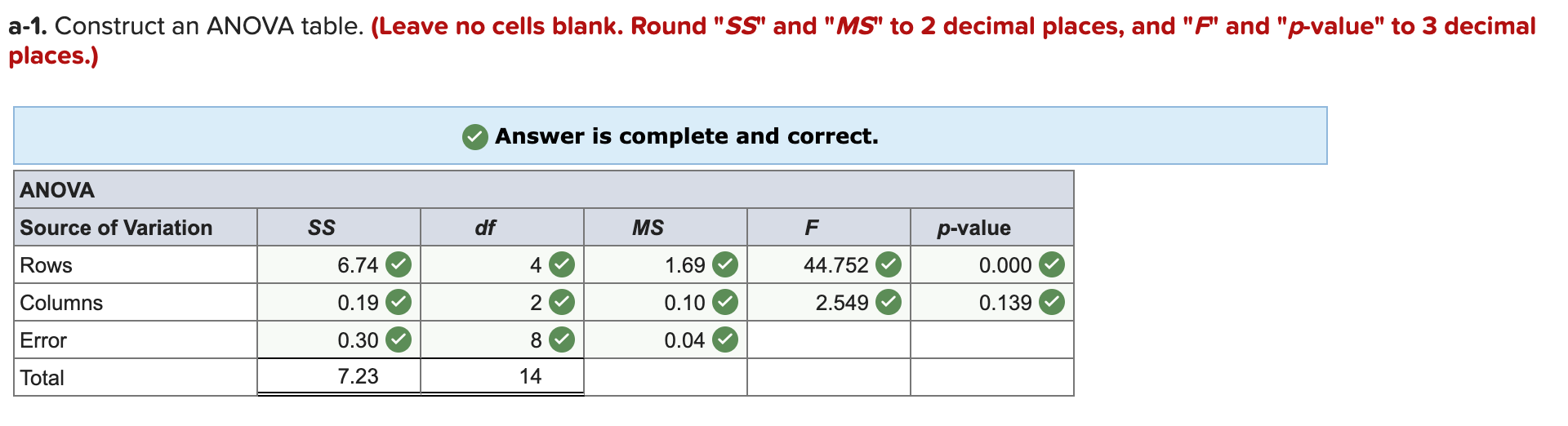 perfect score judges