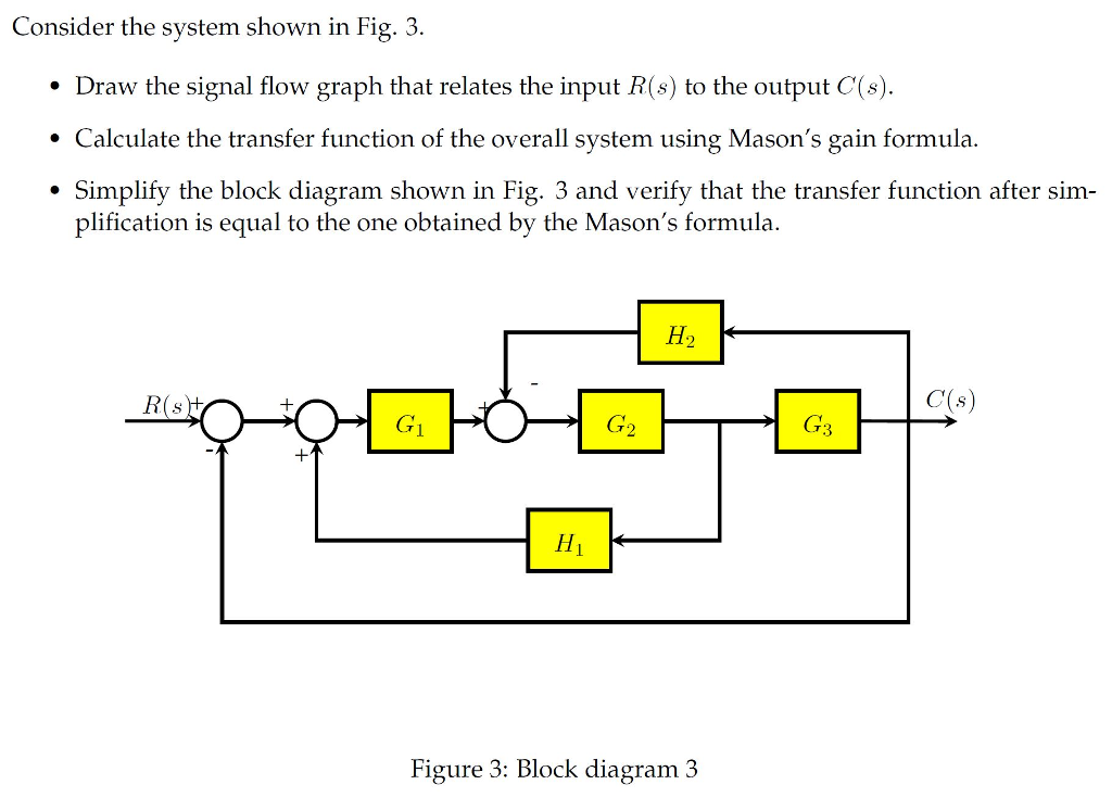 Solved Consider the system shown in Fig. 3 Draw the signal | Chegg.com