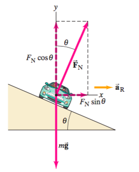 Solved The main road lies in a bend with a radius of 65 mog. | Chegg.com