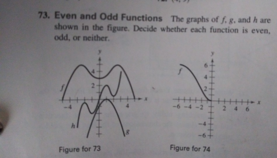 Solved 73. Even and Odd Functions The graphs of f. 8. and h | Chegg.com