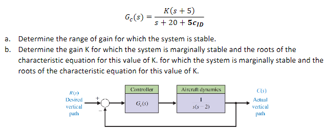 Solved Gc(s)=s+20+5cIDK(s+5) a. Determine the range of gain | Chegg.com