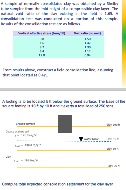 Solved A sample of normally consolidated clay was obtained | Chegg.com 