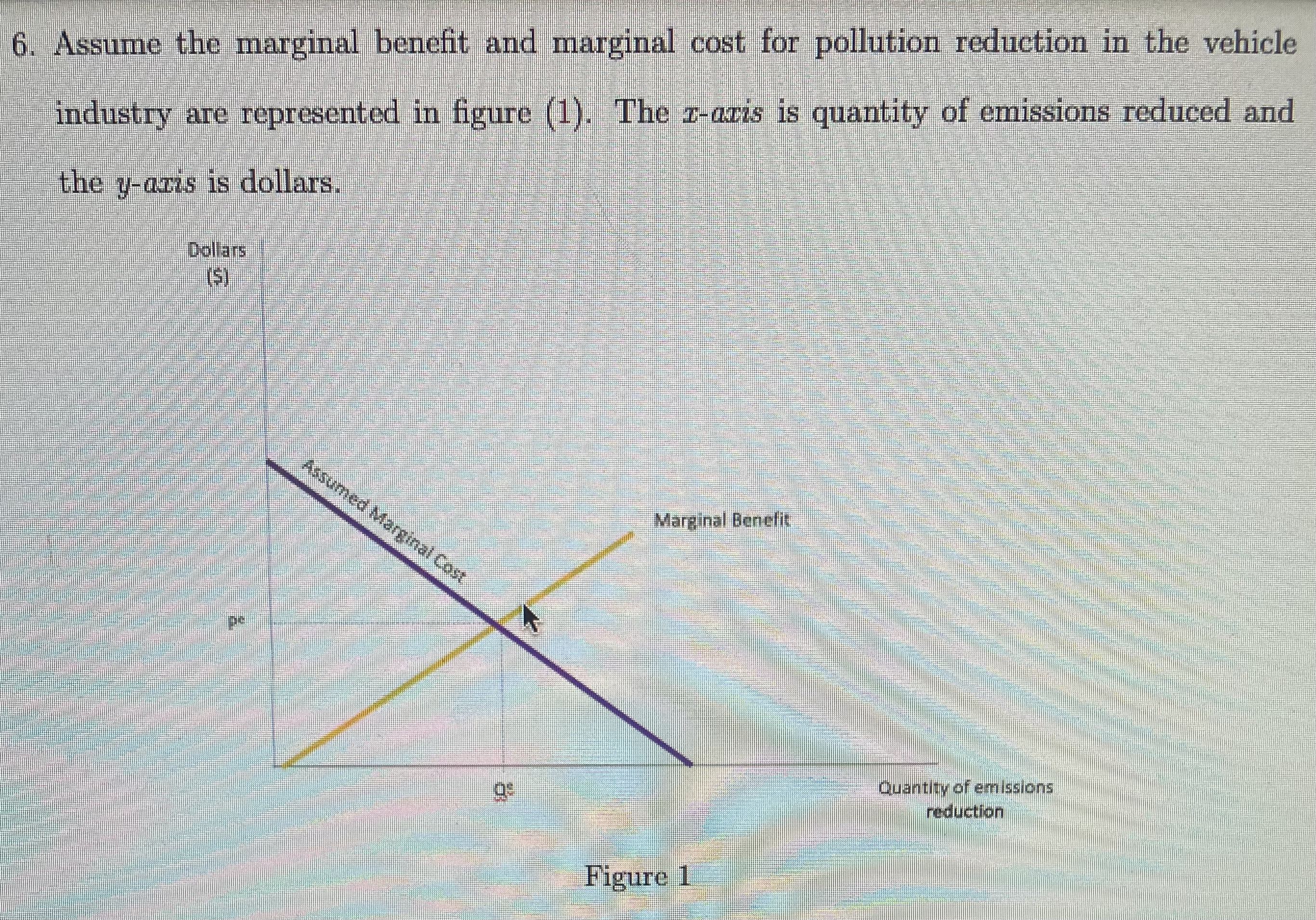 solved-6-assume-the-marginal-benefit-and-marginal-cost-for-chegg