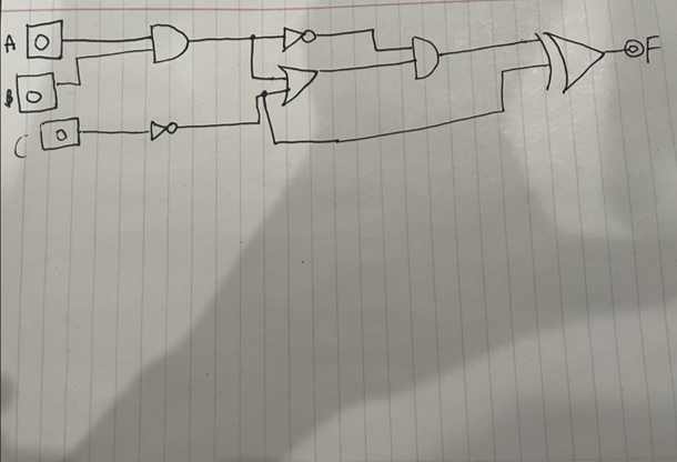 Solved Logic design : simplify the following circuit as Circuit Diagram