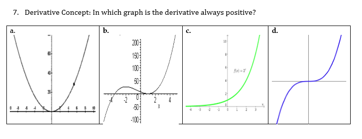 Solved 7. Derivative Concept: In which graph is the | Chegg.com