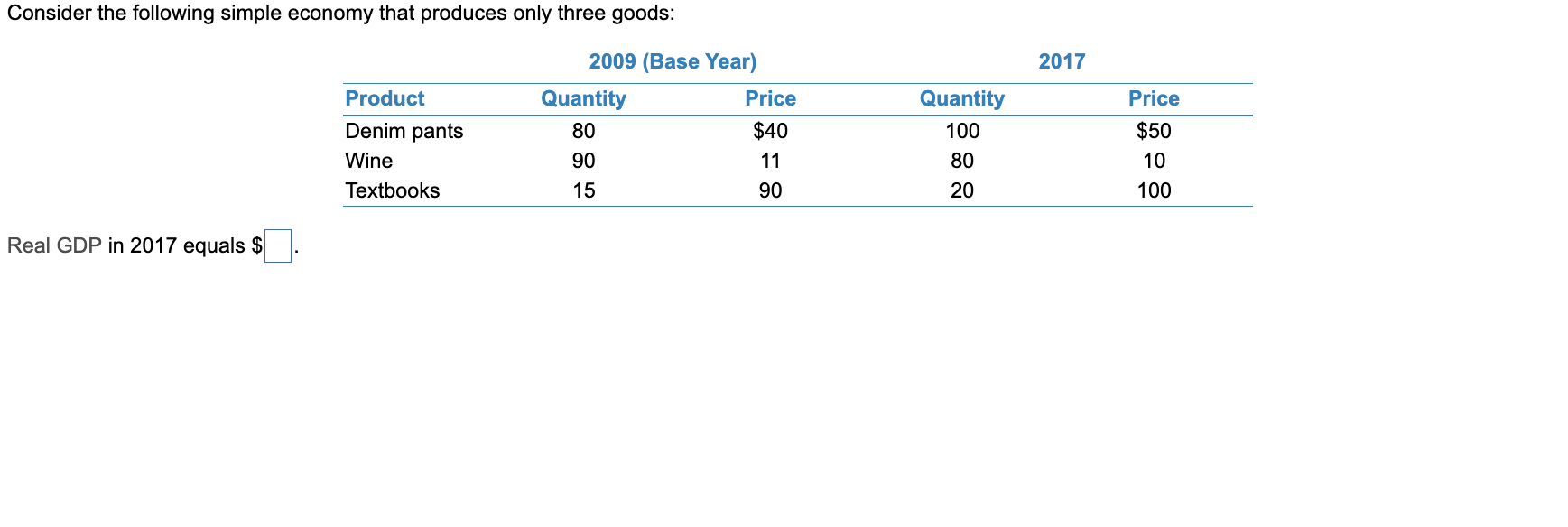 Consider The Following Simple Economy That Produces Only Three Goods