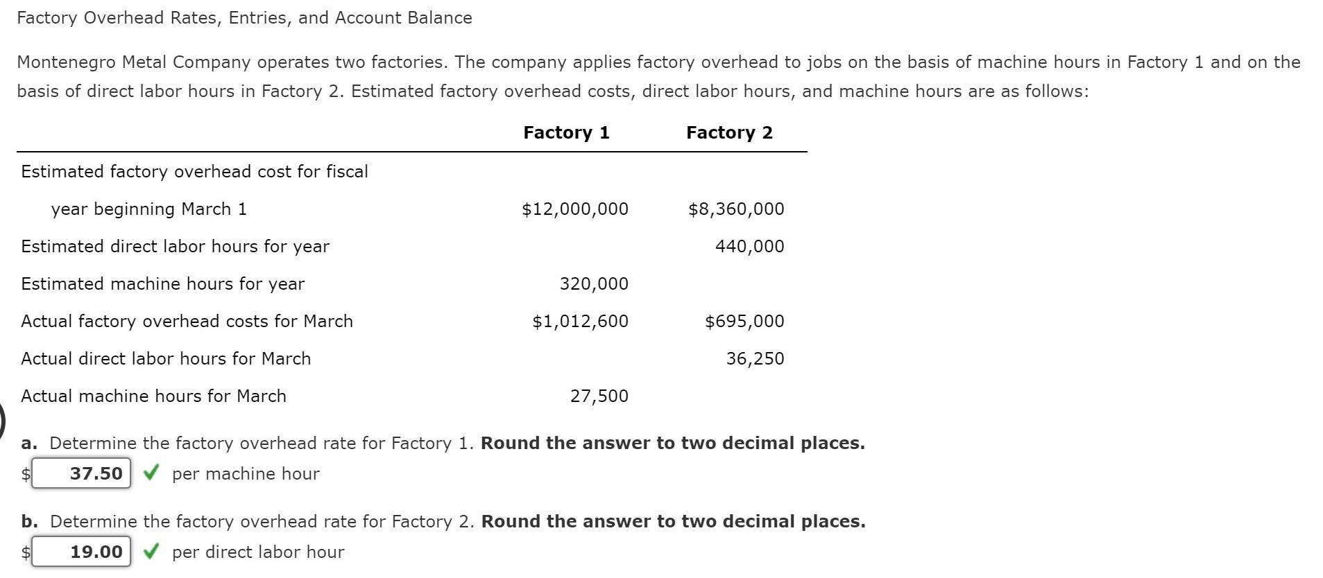 Solved Factory Overhead Rates, Entries, and Account Balance | Chegg.com