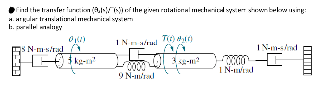 Solved Show Clear And Complete Solution For A And B. | Chegg.com