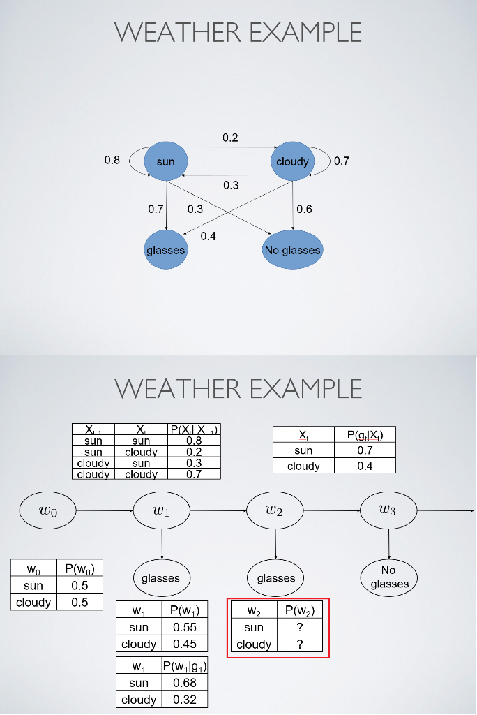 solved-weather-example-0-2-0-8-sun-cloudy-0-7-0-3-0-7-0-3-x-chegg