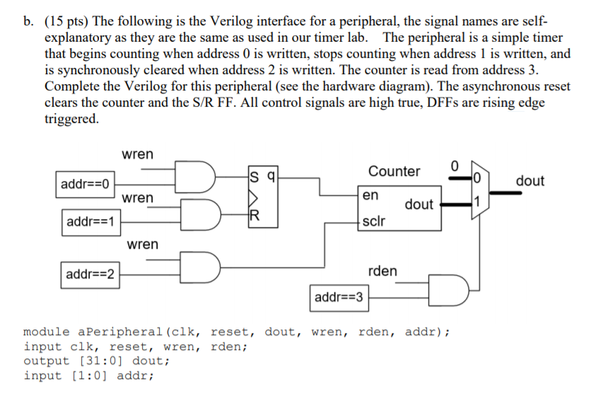 Solved B. (15 Pts) The Following Is The Verilog Interface | Chegg.com