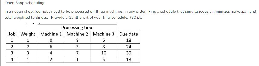 Solved Open Shop Scheduling In An Open Shop, Four Jobs Need 