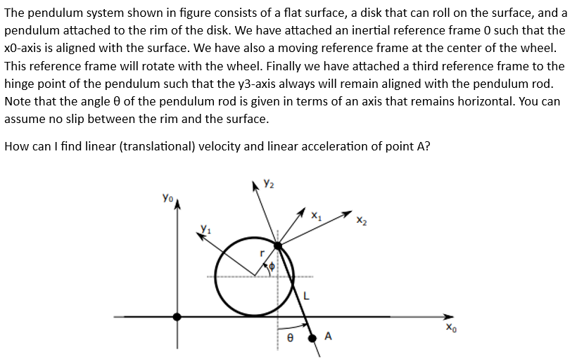 Solved The pendulum system shown in figure consists of a | Chegg.com