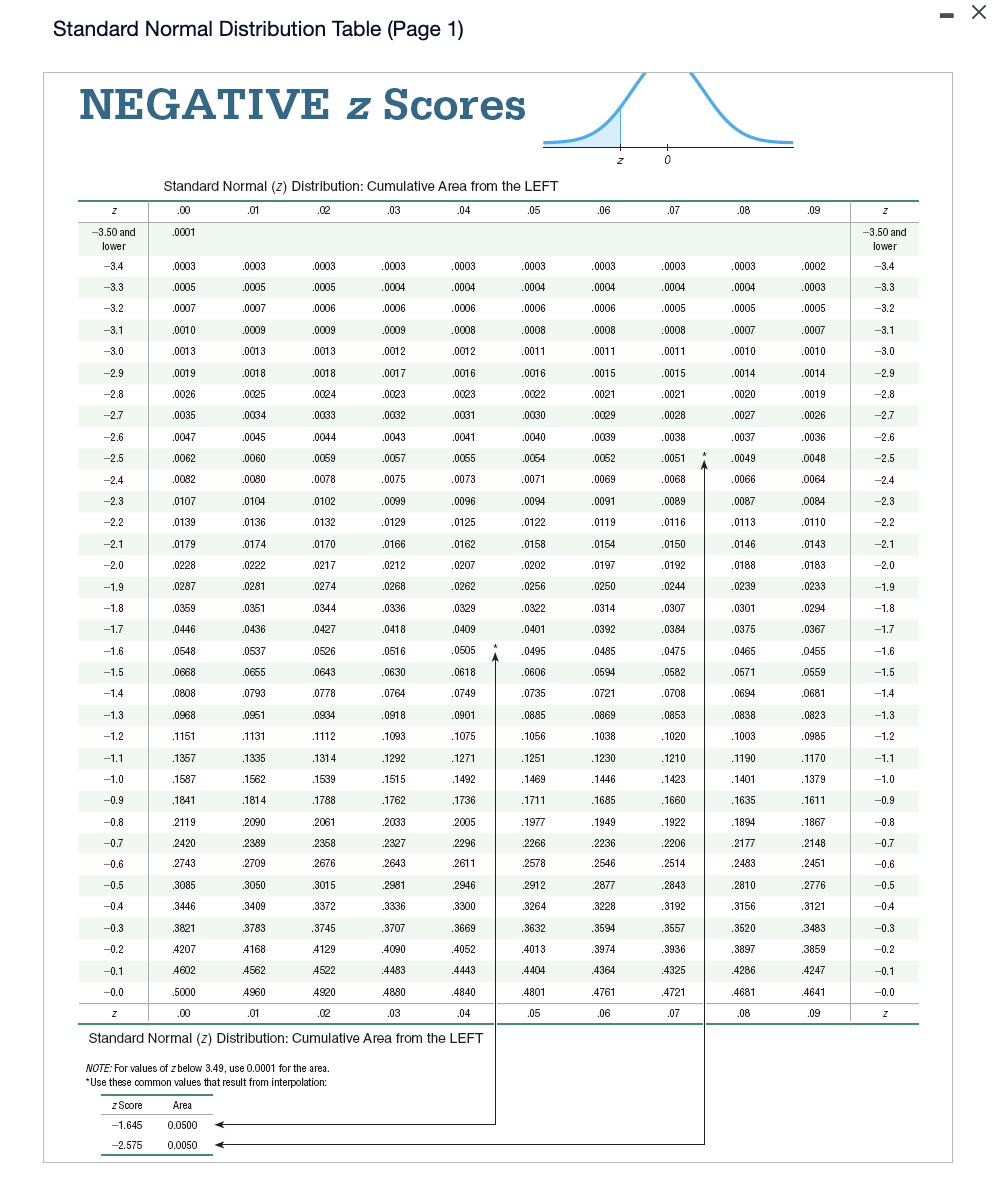 Solved The test statistic of z=−2.67 is obtained when | Chegg.com