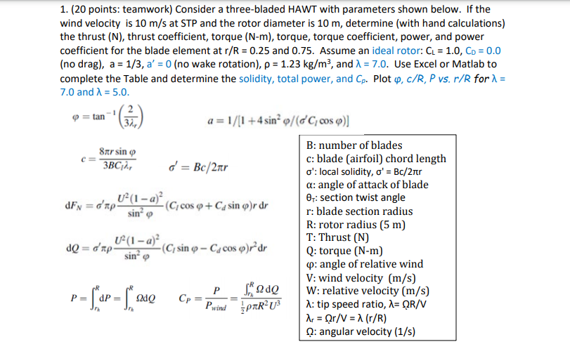 You Don T Have To Plot The Rest Of The Points On Chegg Com