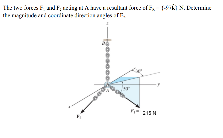 Solved The two forces F1 and F2 acting at A have a resultant | Chegg.com