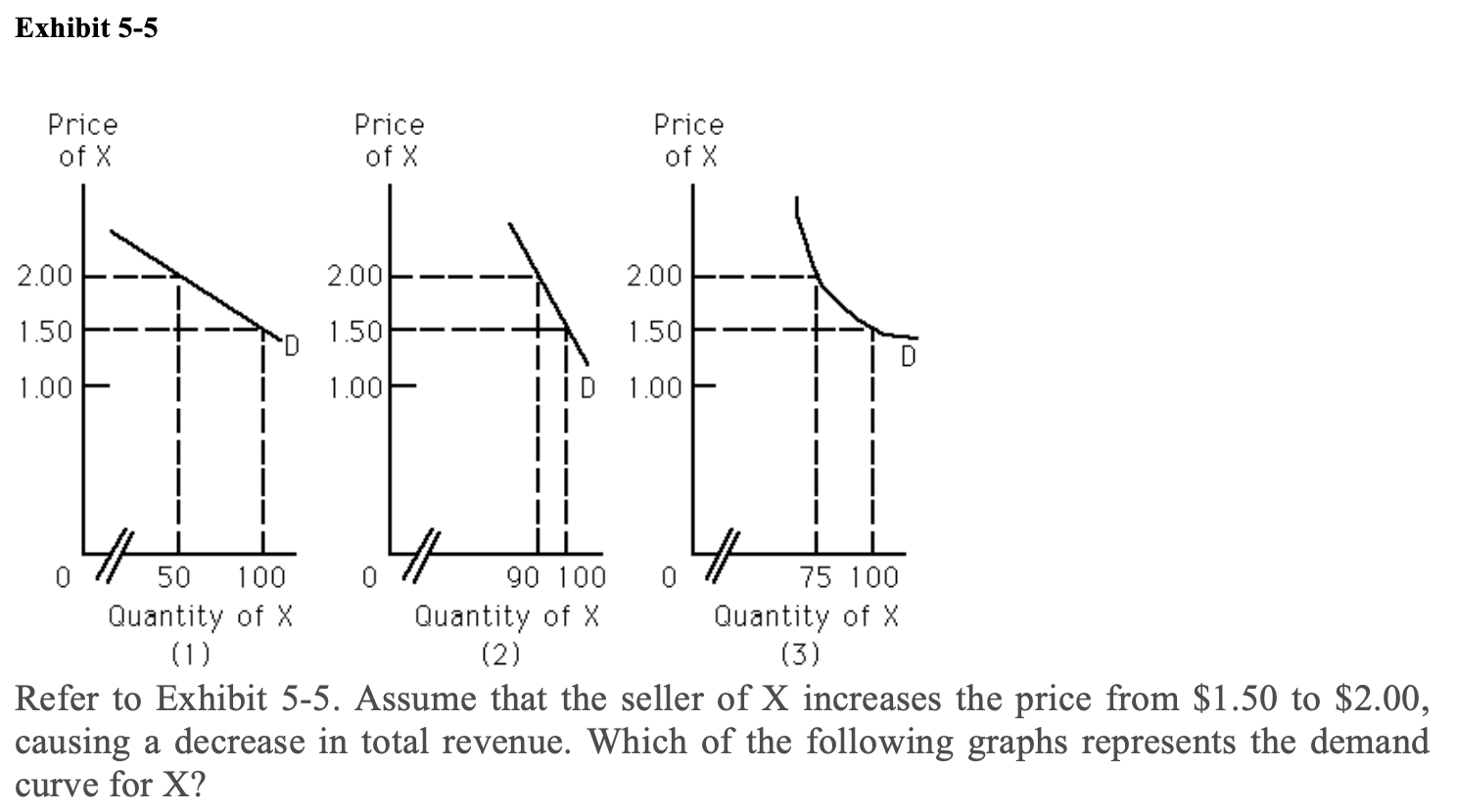 Solved Suppose there is a $3 tax on bread. The demand curve | Chegg.com