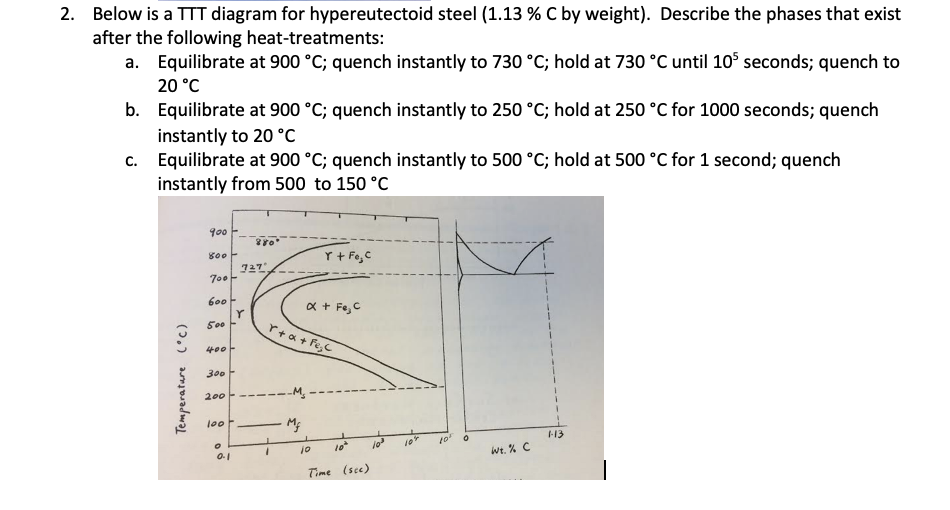 Solved Below is a TTT diagram for hypereutectoid steel ( | Chegg.com