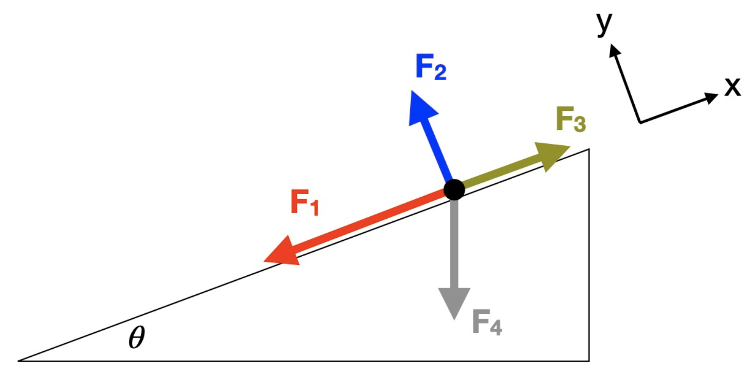 Solved The figure above represents the free body diagram for | Chegg.com