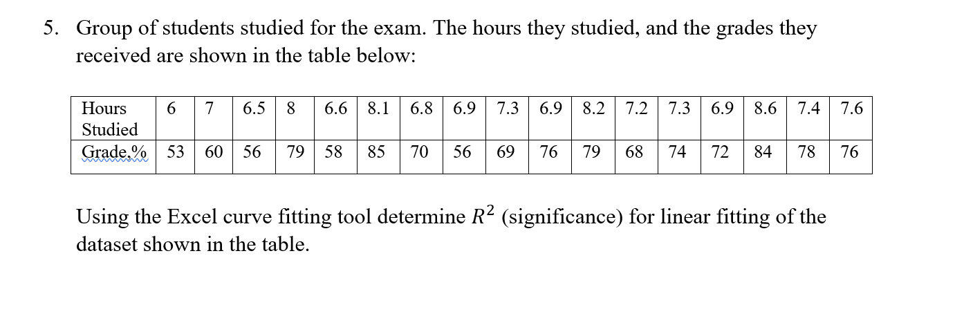 Solved What Is The Formula For Finding R2 What Formulas Chegg solved-what-is-the-formula-for-finding-r2-what-formulas-chegg