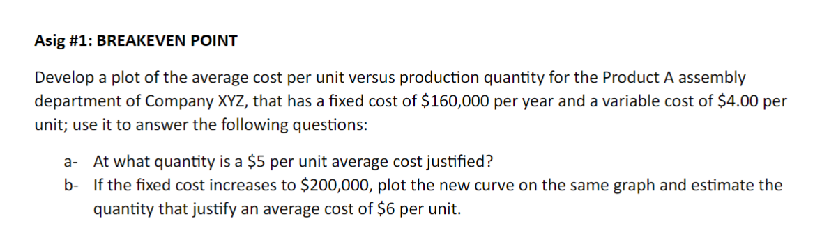 Solved Asig \#1: BREAKEVEN POINT Develop a plot of the | Chegg.com