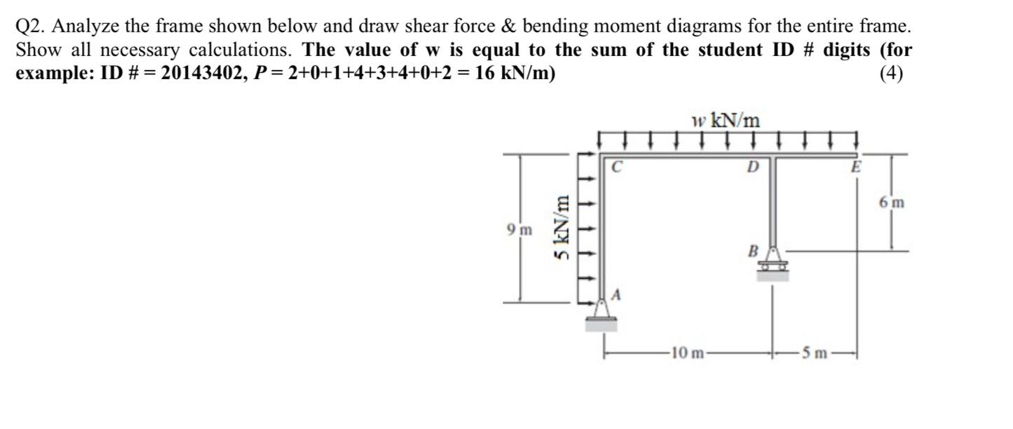 Solved Q2. Analyze the frame shown below and draw shear | Chegg.com