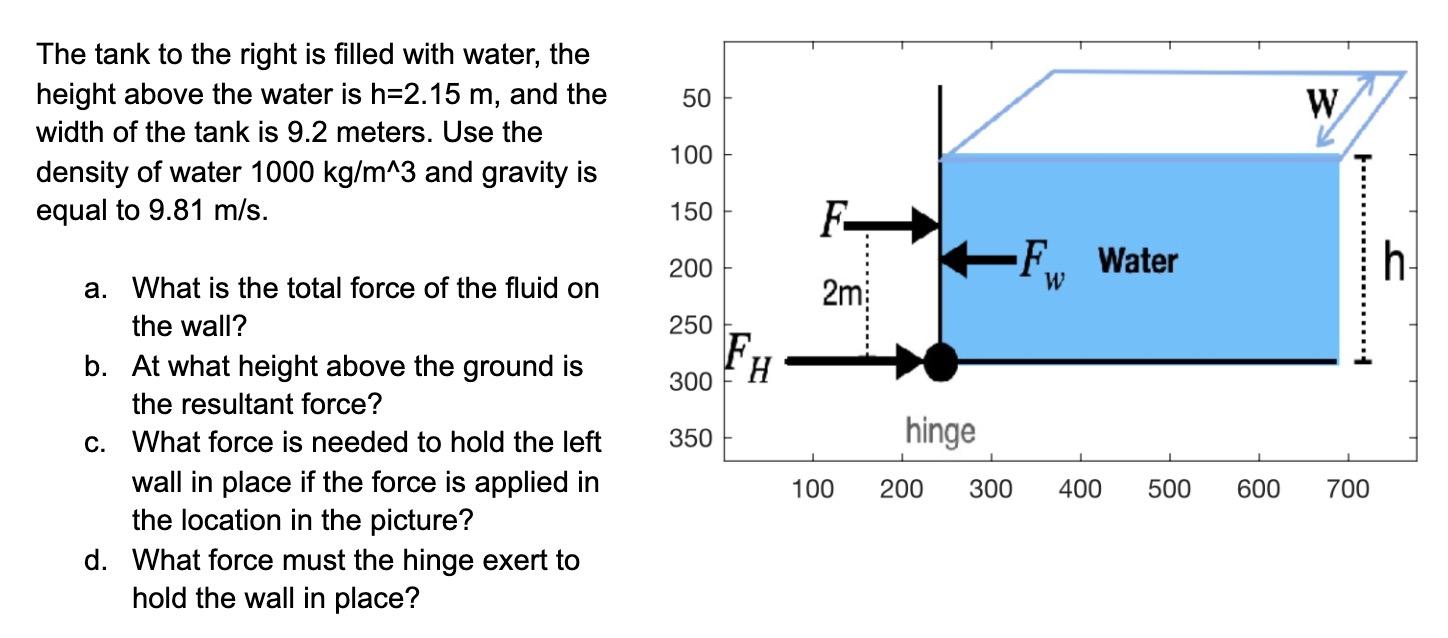 Solved 50 W The tank to the right is filled with water, the | Chegg.com