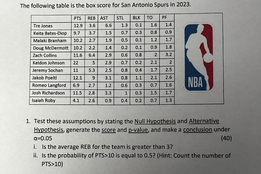 Solved The following table is the box score for San Antonio | Chegg.com