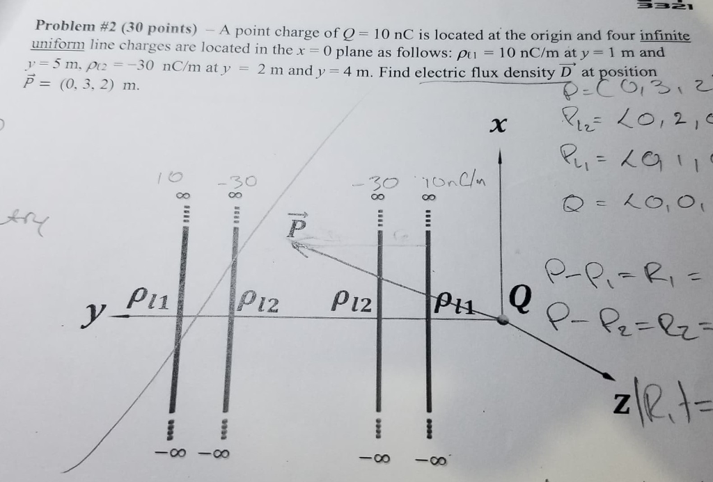 Solved Problem #2 (30 points)- A point charge of Q 10 nC is | Chegg.com