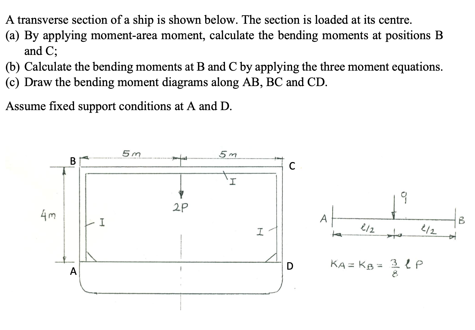 Solved A Transverse Section Of A Ship Is Shown Below The Chegg Com