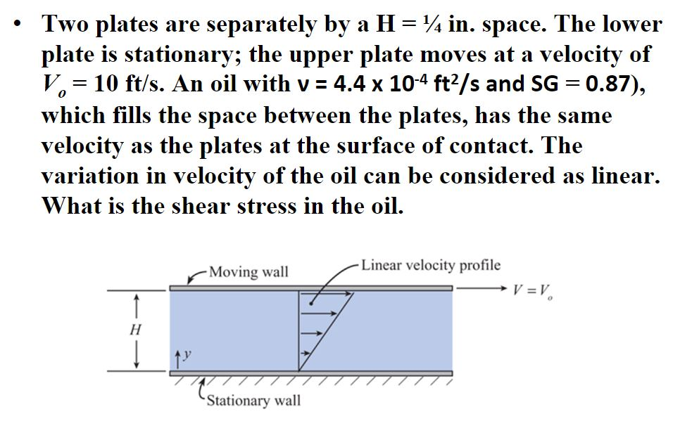 Solved Two plates are separately by a H = 1/4 in. space. The
