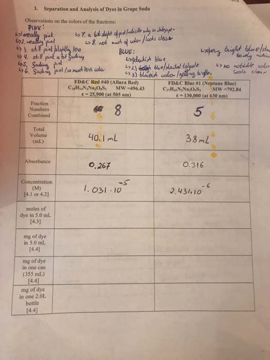 Solved 3. Separation and Analysis of Dyes in Grape Soda | Chegg.com