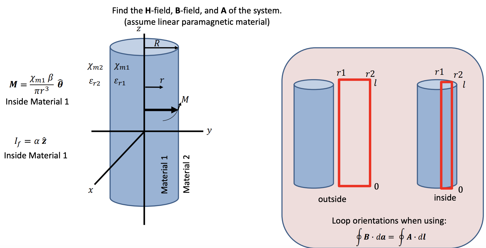 Solved Find the H-field, B-field, and A of the system. | Chegg.com