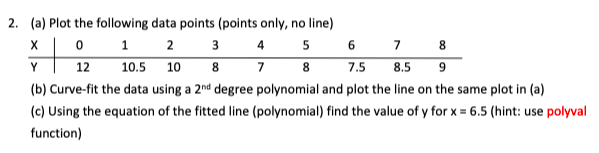 Solved 2. (a) Plot the following data points (points only, | Chegg.com