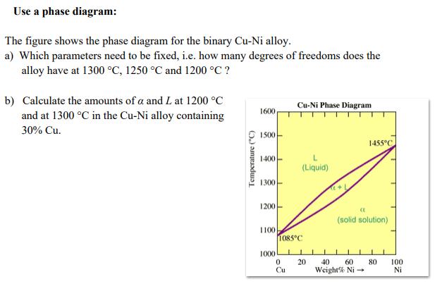 Solved Use a phase diagram: The figure shows the phase | Chegg.com