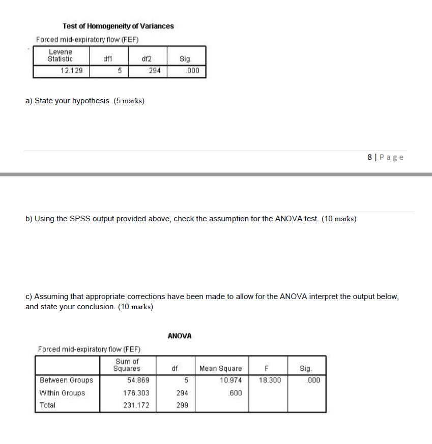 Solved Question 2 The SPSS output below shows the results of | Chegg.com