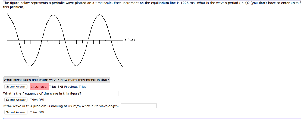 Solved The figure below represents a periodic wave plotted | Chegg.com