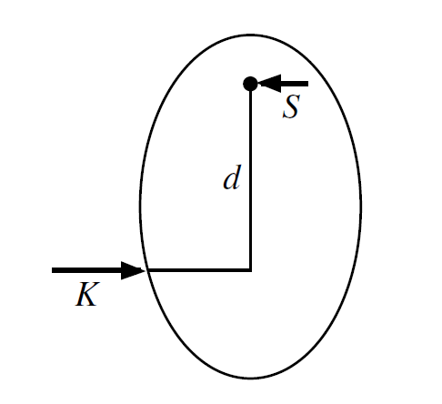 Solved A pendulum is in equilibrium initially and a sharp | Chegg.com