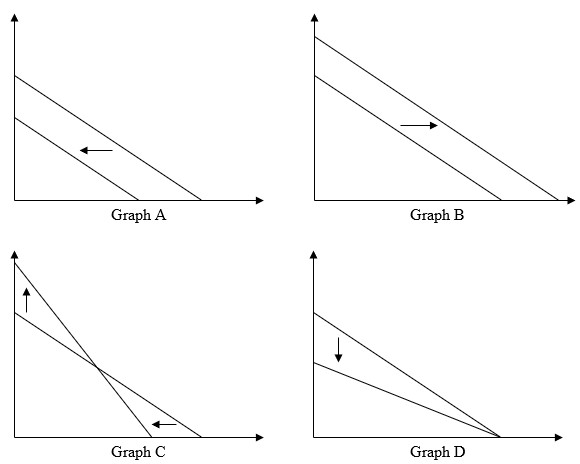 Solved Which of the above 4 graphs best represents the | Chegg.com