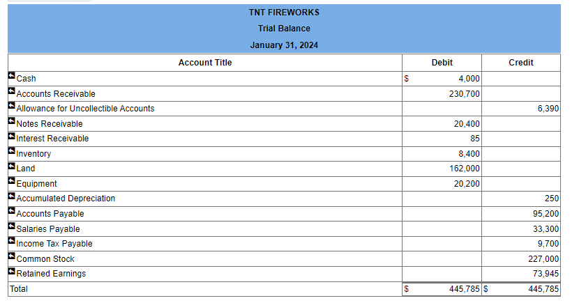 Solved On January 1 2024 The General Ledger Of TNT Chegg Com   Php6zpaCW