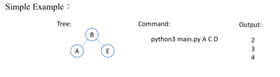 Solved For a binary search tree whose post-order traversal | Chegg.com