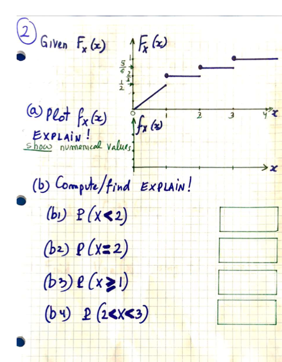 Solved Given Fx (x) 1 f (x) tuns - (a) Plot fx (2) 3 アと falu | Chegg.com