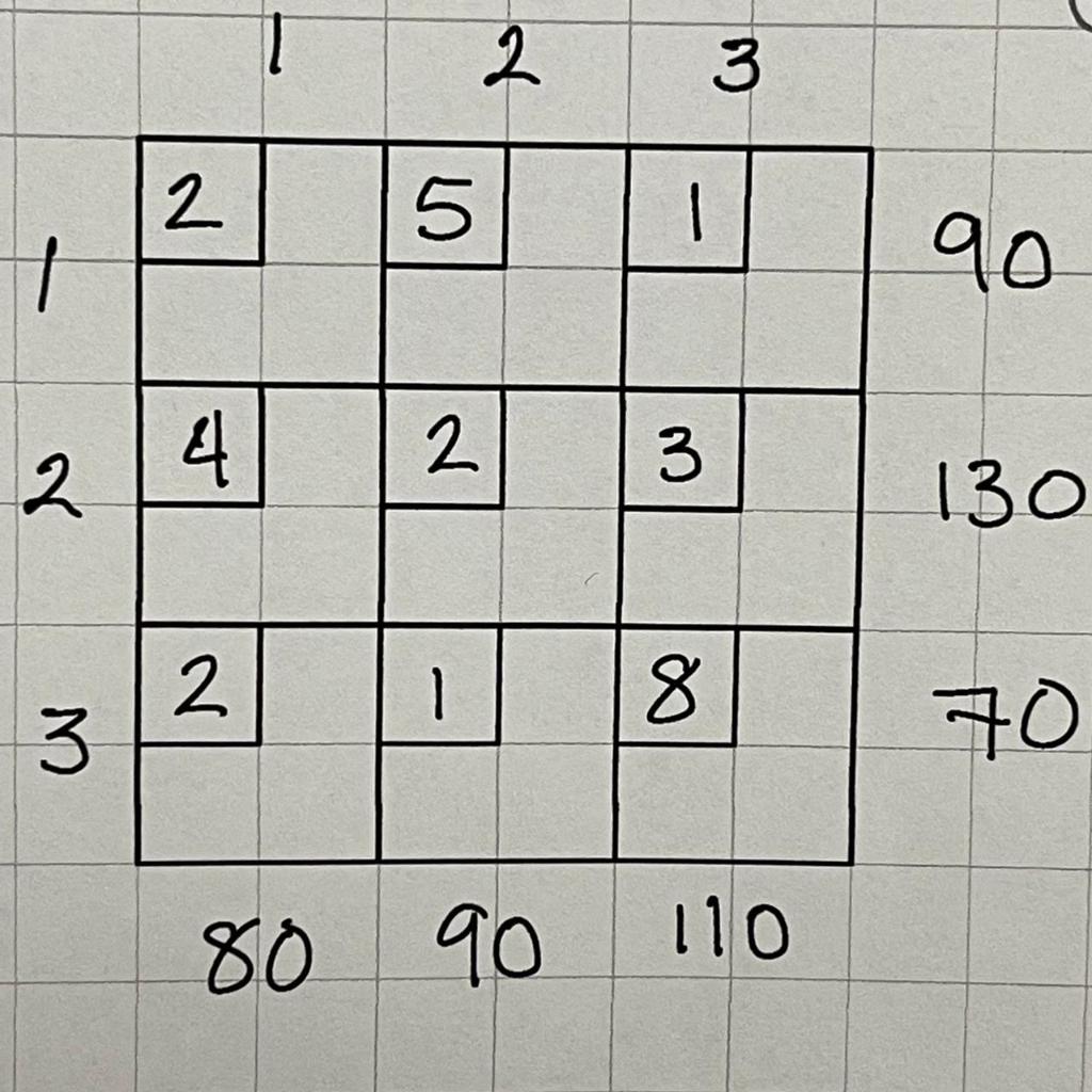 1 2 3 4 5 to 110