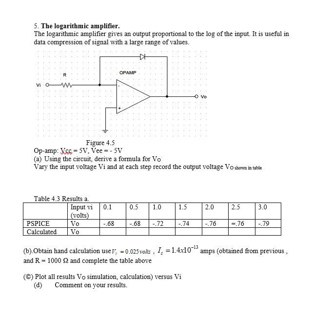 Solved 5. The logarithmic amplifier. The logarithmic