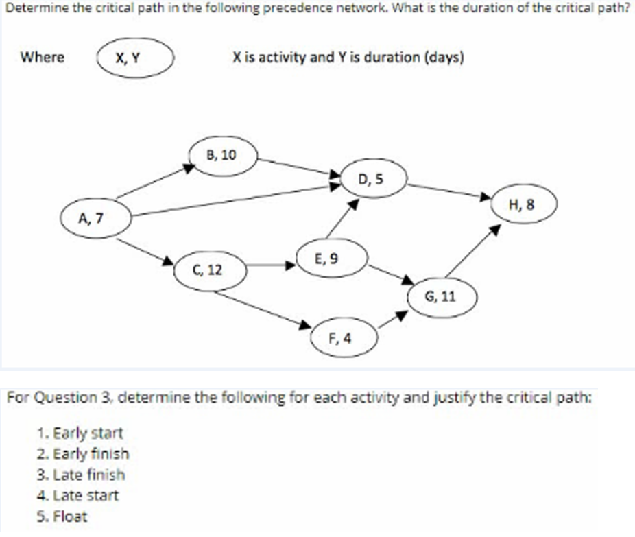 Solved Determine The Critical Path In The Following | Chegg.com