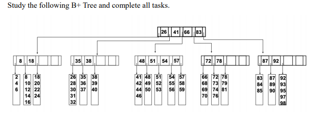 Solved Study the following B+ Tree and complete all tasks. | Chegg.com