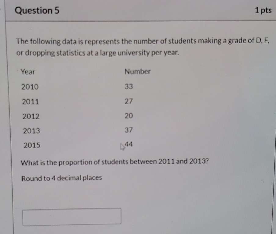 Solved Question 5 1 pts The following data is represents the | Chegg.com