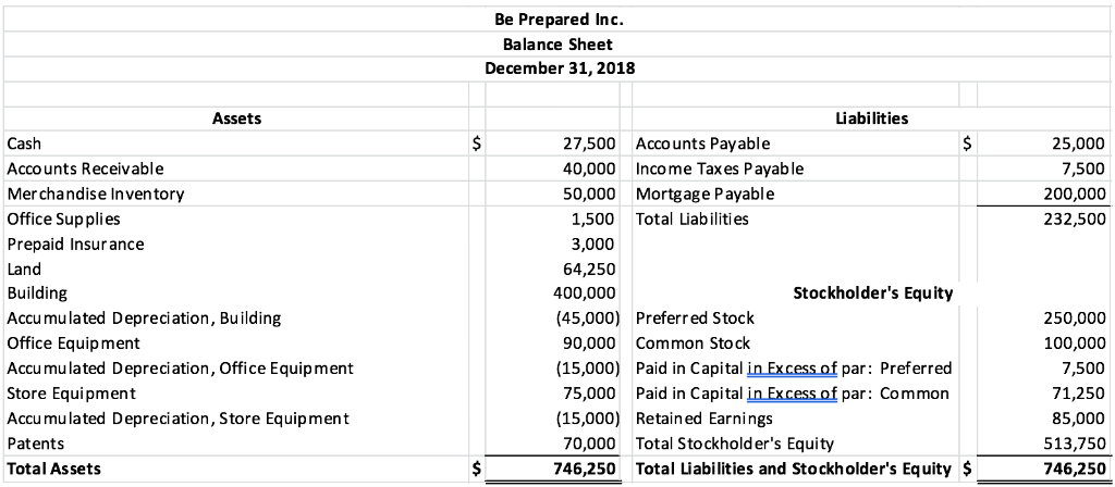 Solved Using Be Prepared, Inc.’s Adjusted Trial Balance And | Chegg.com