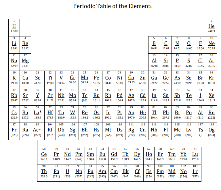 Solved Periodic Table of the Elements 1 2 H 1.008 He 4.003 3 